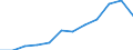 Unit of measure: Percentage / Sex: Total / Age class: From 15 to 24 years / Geopolitical entity (reporting): Bosnia and Herzegovina