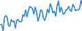 Maßeinheit: Prozent / Geschlecht: Insgesamt / Altersklasse: 15 bis 24 Jahre / Geopolitische Meldeeinheit: Nordmazedonien