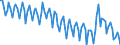 Unit of measure: Percentage / Sex: Total / Age class: From 15 to 24 years / Geopolitical entity (reporting): Türkiye