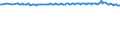 Unit of measure: Percentage / Sex: Total / Age class: From 15 to 39 years / Geopolitical entity (reporting): European Union - 27 countries (from 2020)