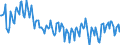 Unit of measure: Percentage / Sex: Total / Age class: From 15 to 39 years / Geopolitical entity (reporting): Bulgaria