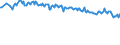 Unit of measure: Percentage / Sex: Total / Age class: From 15 to 39 years / Geopolitical entity (reporting): Estonia