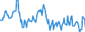 Unit of measure: Percentage / Sex: Total / Age class: From 15 to 39 years / Geopolitical entity (reporting): Croatia