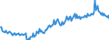 Unit of measure: Percentage / Sex: Total / Age class: From 15 to 39 years / Geopolitical entity (reporting): Italy