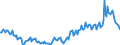 Unit of measure: Percentage / Sex: Total / Age class: From 15 to 39 years / Geopolitical entity (reporting): Portugal