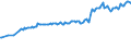 Country/region of birth: EU27 countries (from 2020) except reporting country / Activity and employment status: Population / Sex: Total / Age class: From 15 to 19 years / Unit of measure: Thousand persons / Geopolitical entity (reporting): European Union - 27 countries (from 2020)