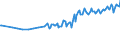 Country/region of birth: EU27 countries (from 2020) except reporting country / Activity and employment status: Population / Sex: Total / Age class: From 15 to 19 years / Unit of measure: Thousand persons / Geopolitical entity (reporting): Switzerland