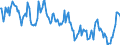 Country/region of birth: EU27 countries (from 2020) except reporting country / Activity and employment status: Population / Sex: Total / Age class: From 15 to 24 years / Unit of measure: Thousand persons / Geopolitical entity (reporting): Hungary