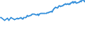 Country/region of birth: EU27 countries (from 2020) except reporting country / Activity and employment status: Population / Sex: Total / Age class: From 15 to 39 years / Unit of measure: Thousand persons / Geopolitical entity (reporting): Austria