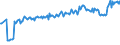 Country/region of birth: EU27 countries (from 2020) except reporting country / Activity and employment status: Population / Sex: Total / Age class: From 15 to 39 years / Unit of measure: Thousand persons / Geopolitical entity (reporting): Finland