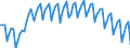 Thousand persons / Total / From 15 to 19 years / Less than primary, primary and lower secondary education (levels 0-2) / Türkiye