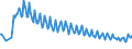 Thousand persons / Total / From 15 to 19 years / Upper secondary and post-secondary non-tertiary education (levels 3 and 4) / Poland