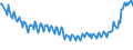 Thousand persons / Total / From 15 to 19 years / Upper secondary and post-secondary non-tertiary education (levels 3 and 4) / Romania