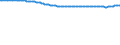 Unit of measure: Thousand persons / Sex: Total / Age class: From 15 to 19 years / Training: Total / Geopolitical entity (reporting): European Union - 27 countries (from 2020)