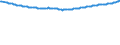 Unit of measure: Thousand persons / Sex: Total / Age class: From 15 to 19 years / Training: Total / Geopolitical entity (reporting): Ireland