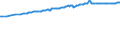 Unit of measure: Thousand persons / Sex: Total / Age class: From 15 to 19 years / Training: Total / Geopolitical entity (reporting): Luxembourg