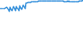 Maßeinheit: Tausend Personen / Geschlecht: Insgesamt / Altersklasse: 15 bis 19 Jahre / Ausbildung: Insgesamt / Geopolitische Meldeeinheit: Norwegen