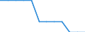 Unit of measure: Thousand persons / Sex: Total / Age class: From 15 to 19 years / Training: Total / Geopolitical entity (reporting): Bosnia and Herzegovina