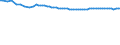 Maßeinheit: Tausend Personen / Geschlecht: Insgesamt / Altersklasse: 15 bis 19 Jahre / Ausbildung: Insgesamt / Geopolitische Meldeeinheit: Serbien