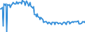 Maßeinheit: Tausend Personen / Geschlecht: Insgesamt / Altersklasse: 15 bis 19 Jahre / Ausbildung: Formale und nicht-formale Bildung/Weiterbildung / Geopolitische Meldeeinheit: Bulgarien