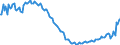 Maßeinheit: Tausend Personen / Geschlecht: Insgesamt / Altersklasse: 15 bis 19 Jahre / Ausbildung: Formale und nicht-formale Bildung/Weiterbildung / Geopolitische Meldeeinheit: Tschechien