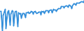 Unit of measure: Thousand persons / Sex: Total / Age class: From 15 to 19 years / Training: Formal and non-formal education and training / Geopolitical entity (reporting): Ireland