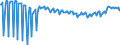 Unit of measure: Thousand persons / Sex: Total / Age class: From 15 to 19 years / Training: Formal and non-formal education and training / Geopolitical entity (reporting): Greece