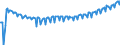 Maßeinheit: Tausend Personen / Geschlecht: Insgesamt / Altersklasse: 15 bis 19 Jahre / Ausbildung: Formale und nicht-formale Bildung/Weiterbildung / Geopolitische Meldeeinheit: Spanien