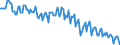 Maßeinheit: Tausend Personen / Geschlecht: Insgesamt / Altersklasse: 15 bis 19 Jahre / Ausbildung: Formale und nicht-formale Bildung/Weiterbildung / Geopolitische Meldeeinheit: Kroatien