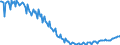 Maßeinheit: Tausend Personen / Geschlecht: Insgesamt / Altersklasse: 15 bis 19 Jahre / Ausbildung: Formale und nicht-formale Bildung/Weiterbildung / Geopolitische Meldeeinheit: Lettland