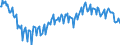 Unit of measure: Thousand persons / Sex: Total / Age class: From 15 to 19 years / Training: Formal and non-formal education and training / Geopolitical entity (reporting): Portugal