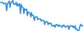 Unit of measure: Thousand persons / Sex: Total / Age class: From 15 to 19 years / Training: Formal and non-formal education and training / Geopolitical entity (reporting): Slovenia