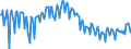 Maßeinheit: Tausend Personen / Geschlecht: Insgesamt / Altersklasse: 15 bis 19 Jahre / Ausbildung: Formale und nicht-formale Bildung/Weiterbildung / Geopolitische Meldeeinheit: Finnland