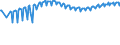 Unit of measure: Thousand persons / Sex: Total / Age class: From 15 to 19 years / Training: Formal and non-formal education and training / Geopolitical entity (reporting): Sweden