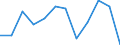 Unit of measure: Thousand persons / Sex: Total / Age class: From 15 to 19 years / Training: Formal and non-formal education and training / Geopolitical entity (reporting): Bosnia and Herzegovina