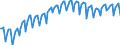 Maßeinheit: Tausend Personen / Geschlecht: Insgesamt / Altersklasse: 15 bis 19 Jahre / Ausbildung: Formale und nicht-formale Bildung/Weiterbildung / Geopolitische Meldeeinheit: Türkei