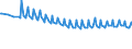 Maßeinheit: Tausend Personen / Geschlecht: Insgesamt / Altersklasse: 15 bis 19 Jahre / Ausbildung: Keine formale oder nicht-formale Bildung/Weiterbildung / Geopolitische Meldeeinheit: Euroraum - 20 Länder (ab 2023)