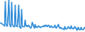 Unit of measure: Thousand persons / Sex: Total / Age class: From 15 to 19 years / Training: Neither formal nor non-formal education or training / Geopolitical entity (reporting): Belgium