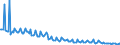 Maßeinheit: Tausend Personen / Geschlecht: Insgesamt / Altersklasse: 15 bis 19 Jahre / Ausbildung: Keine formale oder nicht-formale Bildung/Weiterbildung / Geopolitische Meldeeinheit: Bulgarien