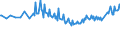 Unit of measure: Thousand persons / Sex: Total / Age class: From 15 to 19 years / Training: Neither formal nor non-formal education or training / Geopolitical entity (reporting): Germany