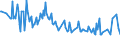 Unit of measure: Thousand persons / Sex: Total / Age class: From 15 to 19 years / Training: Neither formal nor non-formal education or training / Geopolitical entity (reporting): Estonia