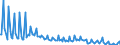 Maßeinheit: Tausend Personen / Geschlecht: Insgesamt / Altersklasse: 15 bis 19 Jahre / Ausbildung: Keine formale oder nicht-formale Bildung/Weiterbildung / Geopolitische Meldeeinheit: Irland