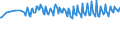 Unit of measure: Thousand persons / Sex: Total / Age class: From 15 to 19 years / Training: Neither formal nor non-formal education or training / Geopolitical entity (reporting): France