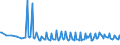 Maßeinheit: Tausend Personen / Geschlecht: Insgesamt / Altersklasse: 15 bis 19 Jahre / Ausbildung: Keine formale oder nicht-formale Bildung/Weiterbildung / Geopolitische Meldeeinheit: Zypern