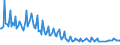 Unit of measure: Thousand persons / Sex: Total / Age class: From 15 to 19 years / Training: Neither formal nor non-formal education or training / Geopolitical entity (reporting): Latvia