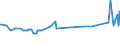 Unit of measure: Thousand persons / Sex: Total / Age class: From 15 to 19 years / Training: Neither formal nor non-formal education or training / Geopolitical entity (reporting): Luxembourg