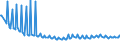 Maßeinheit: Tausend Personen / Geschlecht: Insgesamt / Altersklasse: 15 bis 19 Jahre / Ausbildung: Keine formale oder nicht-formale Bildung/Weiterbildung / Geopolitische Meldeeinheit: Ungarn