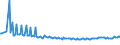 Unit of measure: Thousand persons / Sex: Total / Age class: From 15 to 19 years / Training: Neither formal nor non-formal education or training / Geopolitical entity (reporting): Netherlands