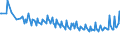 Unit of measure: Thousand persons / Sex: Total / Age class: From 15 to 19 years / Training: Neither formal nor non-formal education or training / Geopolitical entity (reporting): Austria