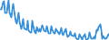 Maßeinheit: Tausend Personen / Geschlecht: Insgesamt / Altersklasse: 15 bis 19 Jahre / Ausbildung: Keine formale oder nicht-formale Bildung/Weiterbildung / Geopolitische Meldeeinheit: Polen